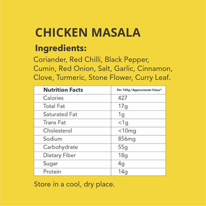 Chettinad Chicken Masala