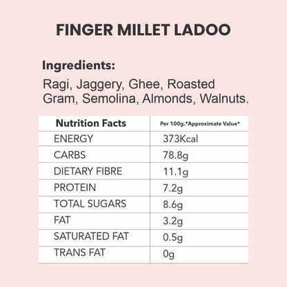 Finger Millet Ladoo (Ragi Ladoo)